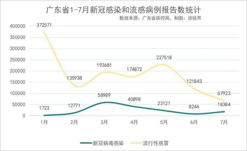 全国疫情高峰感染高峰进度查询(全国高峰期感染疫情的人数)