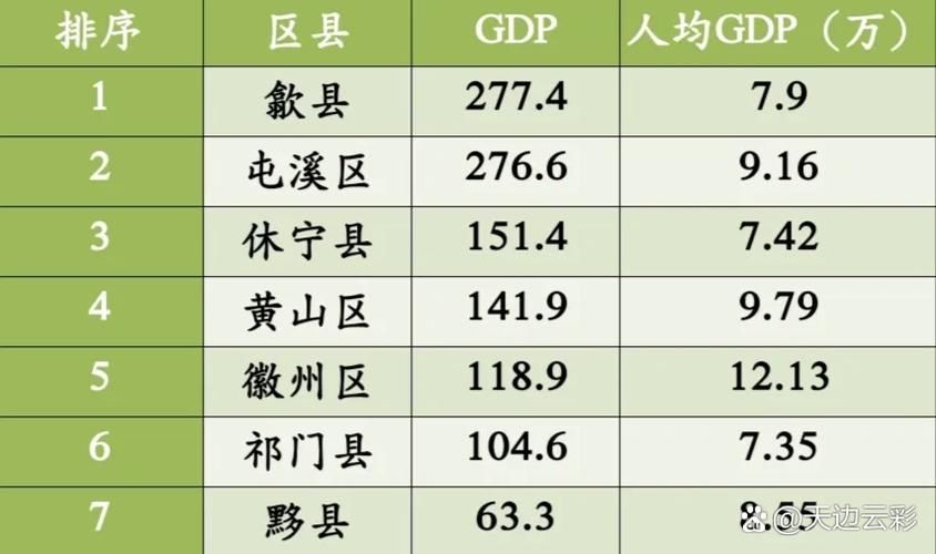 【一张图看懂安徽省黄山市屯溪区近期数据播报_黄山市屯溪区多大】