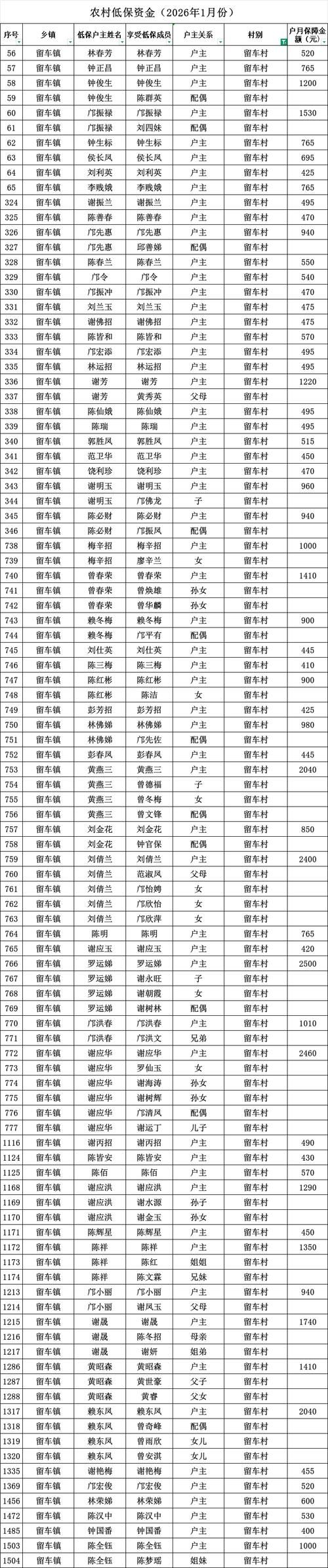 留坝县新增18例境外输入，涉及湖南省衡阳市祁东县(留坝属于哪个县)