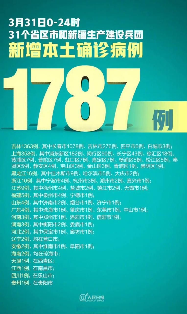 【31省新增确诊30例含本土12例,31省新增确诊33例本土】