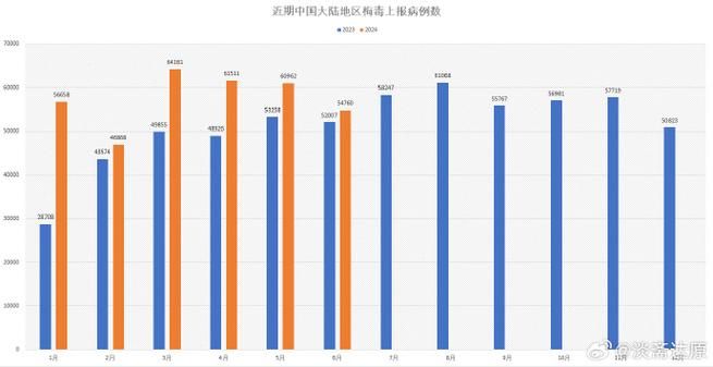 【31省份今冬最新疫情数据_31省疫情最新数据统计】