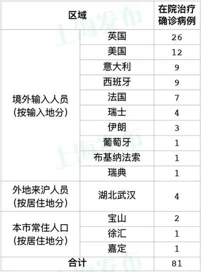31省新增13例境外输入涉1省_31省新增13例 均为境外输入