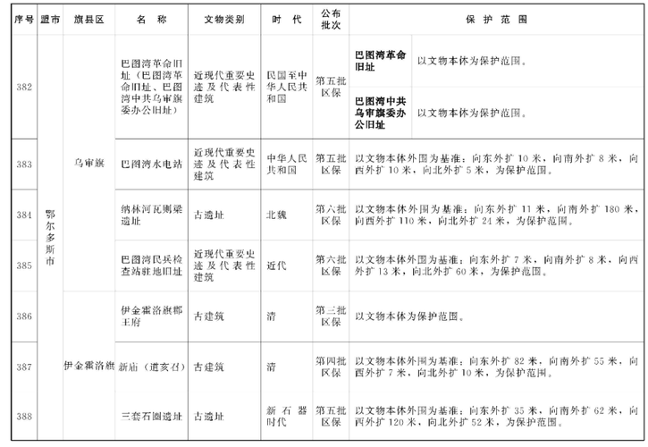 内蒙古自治区鄂尔多斯达拉特旗最新通告:所有人员管控区:内蒙古鄂尔多斯达拉特旗新型冠状病毒