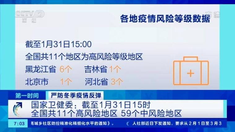 31个省份疫情存反弹风险/全国各地疫情反弹