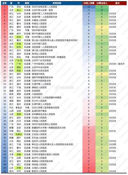 全国增5例重症:全国还有多少重症患者