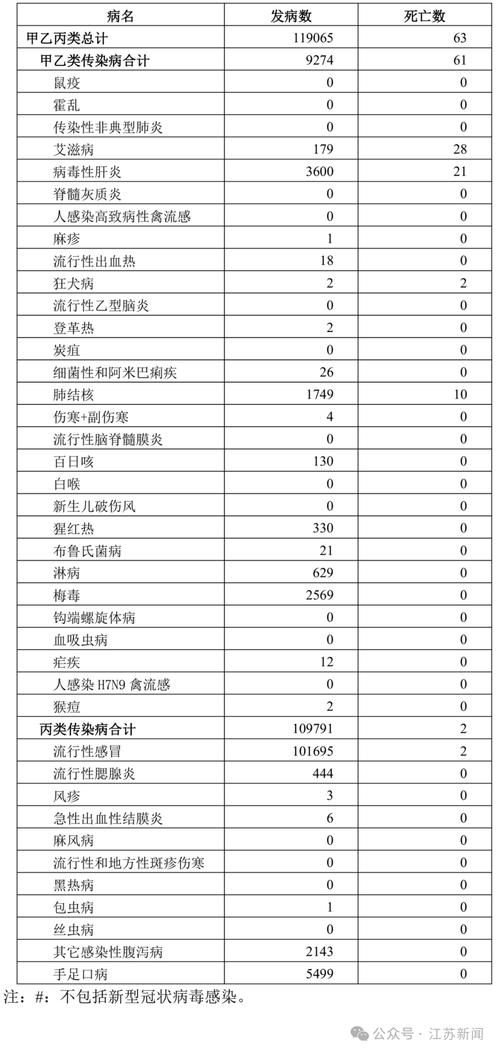 全球新增无症状感染者1例均在江苏南通南通经济技术开发区(南通 无症状)