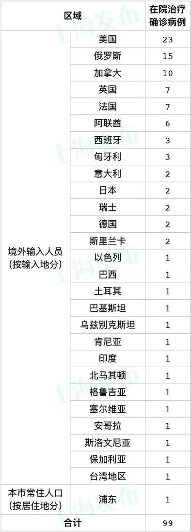 多地增6例境外输入/境外输入595例