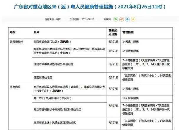 多地新增24例均为境外输入/新增32例均为境外输入