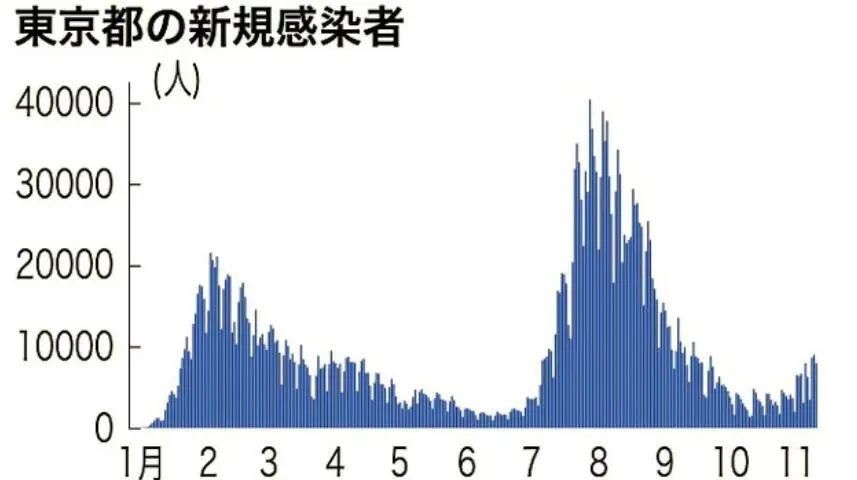  2地疫情存反弹风险:疫情反弹态势
