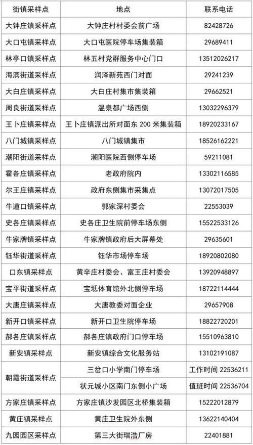 天津市宝坻区最新通告：所有人员管控区(天津市宝坻区疫情风险等级)
