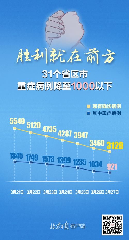 【31省区市新增确诊29例均为境外输入,31省份新增确诊28例均为境外输入】