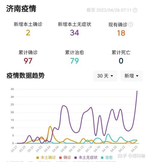莱州市新增4例无症状感染者，从涉2省抵汶上县_莱州确诊几例