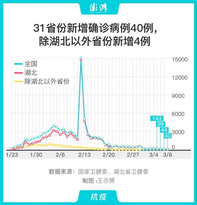【31省份新增阳性感染者30例,31省份新增确诊78例】