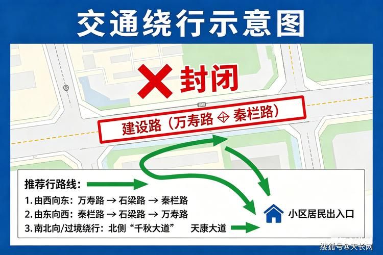  达州封城标准最新公布:达州市封路了吗
