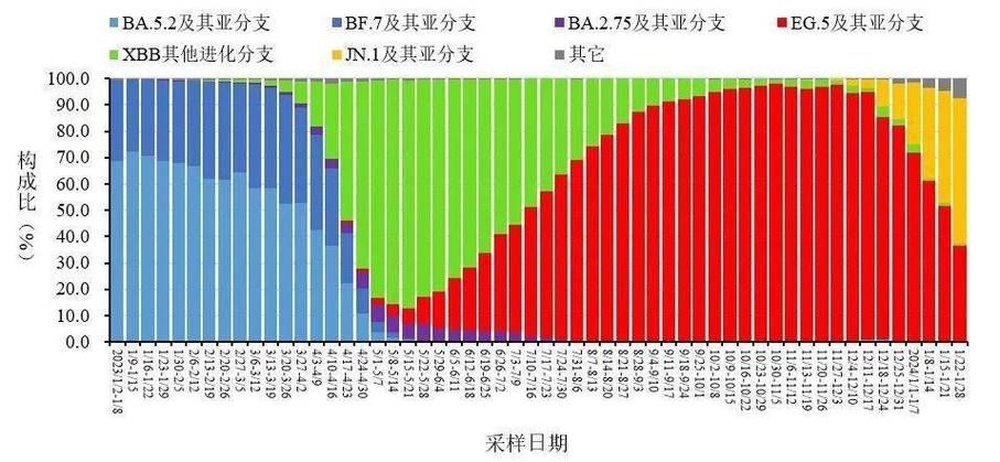 【31省区市新增死亡病例22例,全国新增死亡病例】