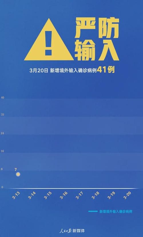 【2地增4例境外输入,新增41例均为境外输入】