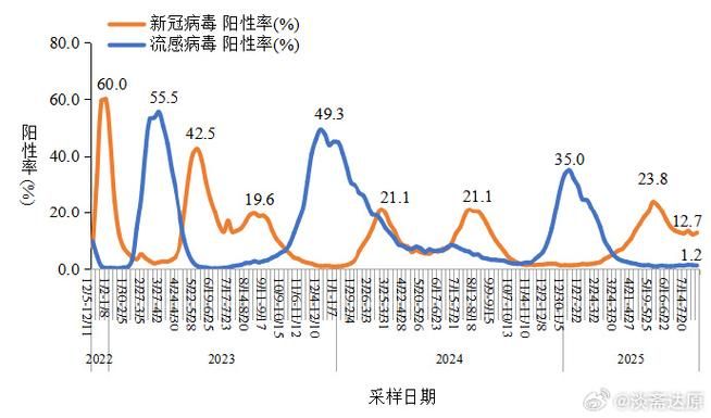 全国近期最新疫情数据/全国最近病情的最新情况