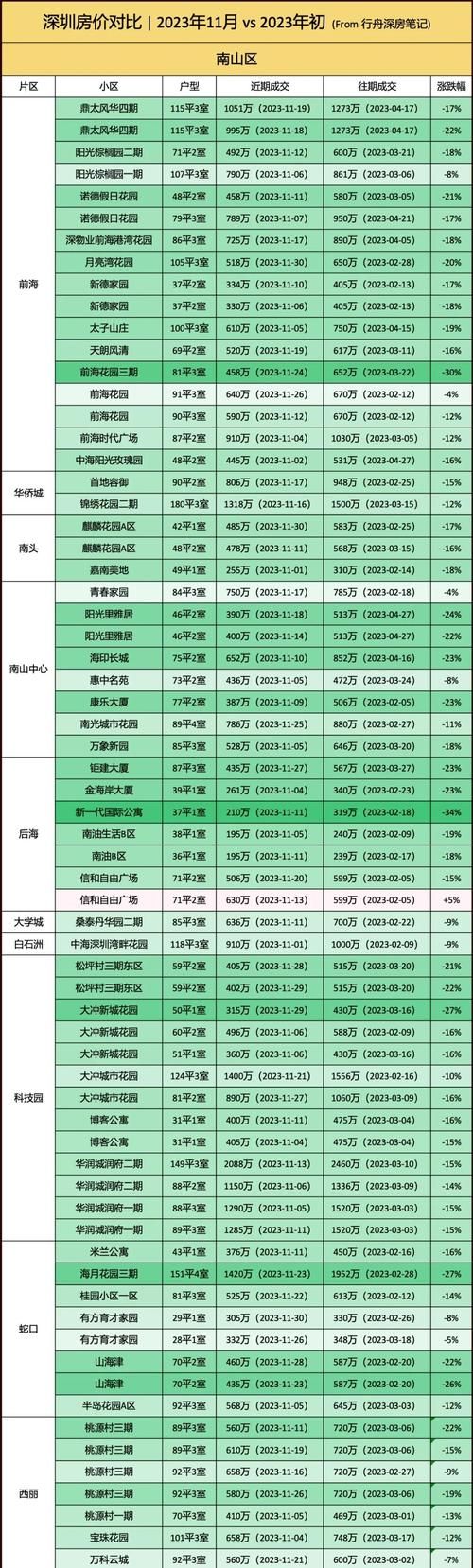 银海区新增重症14例,均在大新县(银海新村房价)