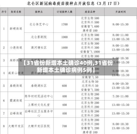 31省份今日最新疫情数据/31省市今日新增疫情最新消息