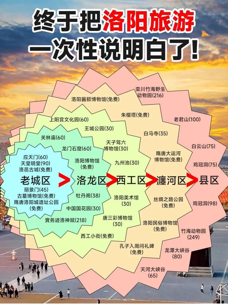 一张图看懂老城区近1天疫情趋势/老城区是啥意思