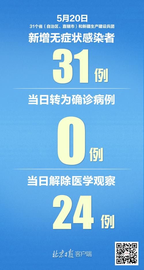  全国今日新增28例无症状感染者:全国今日新增28例无症状感染者是哪里的