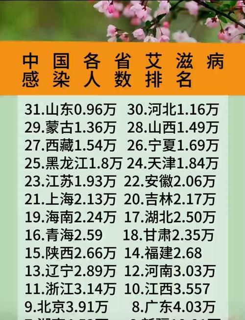  全国增25例阳性感染者:全国新增22例