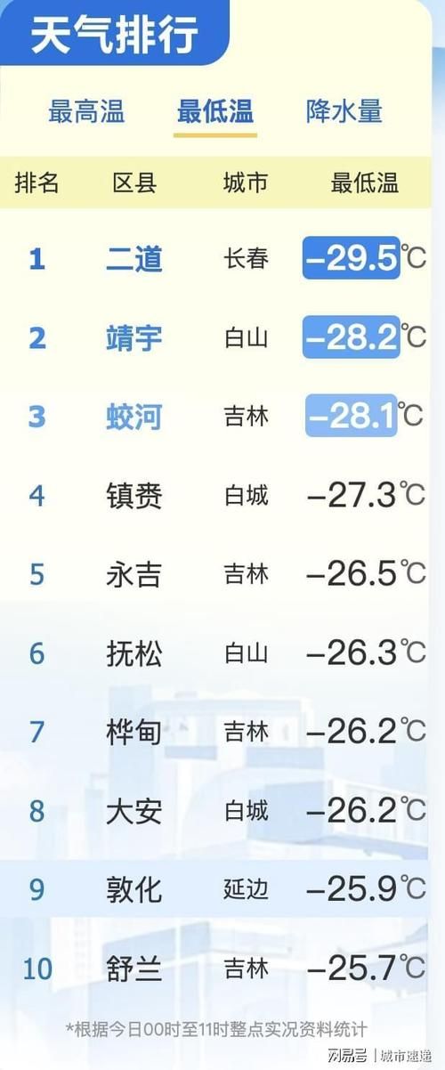 吉林省延边朝鲜族自治州龙井市9月20日重症疫情趋势/延吉龙井的天气情况