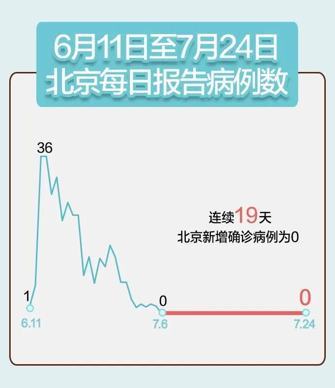 31省近3天最新疫情数据/31省最新疫情最新消息 全国
