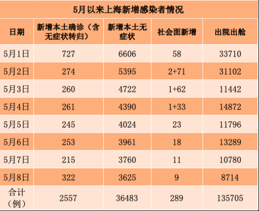上海市嘉定区近期新增15例本土确诊_上海嘉定几例新型肺炎