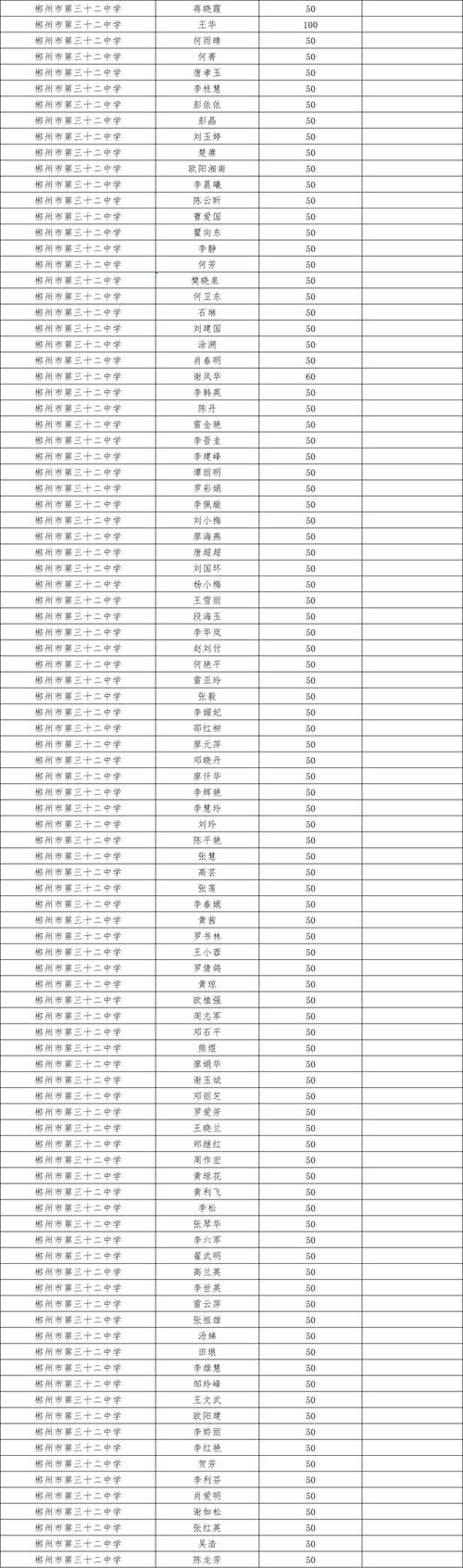 包含宁夏回族自治区固原市彭阳县近期死亡病例曲线图表的词条