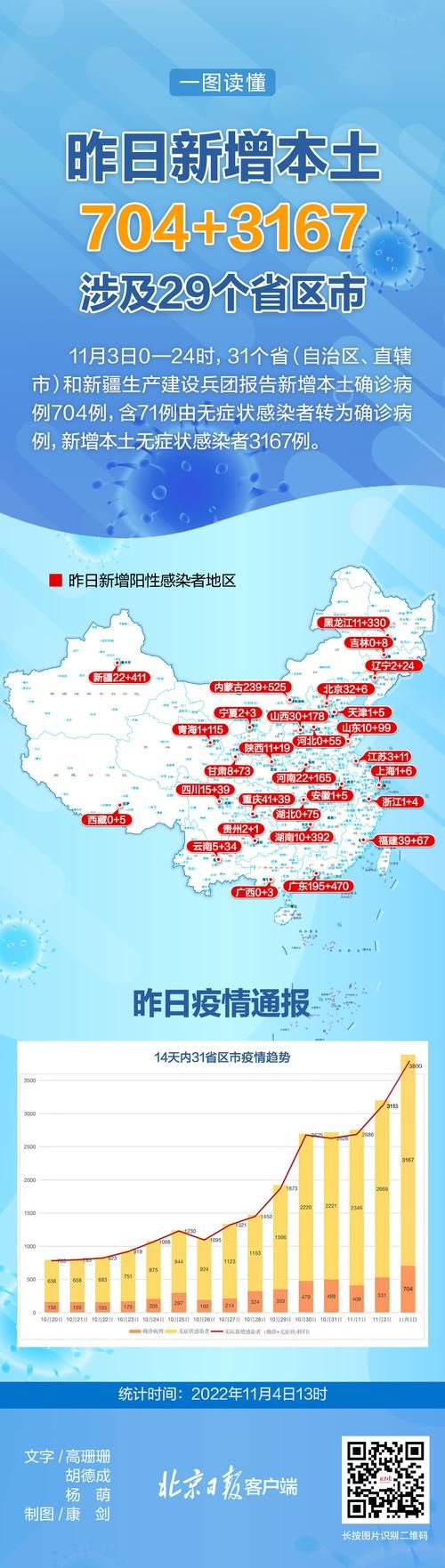 【潼南区今冬无新增本土确诊,今日潼南区】