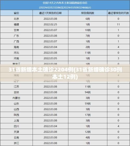 【31省市新增3例本土确诊涉6省市_31省新增确诊6例 其中本土3例】