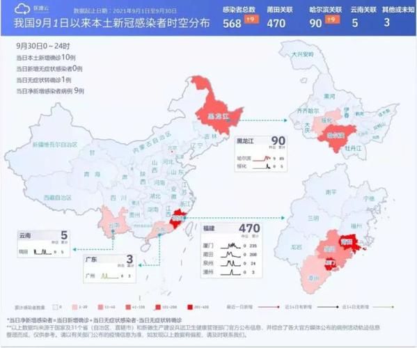 【10地近期最新疫情数据,10地近期最新疫情数据图】