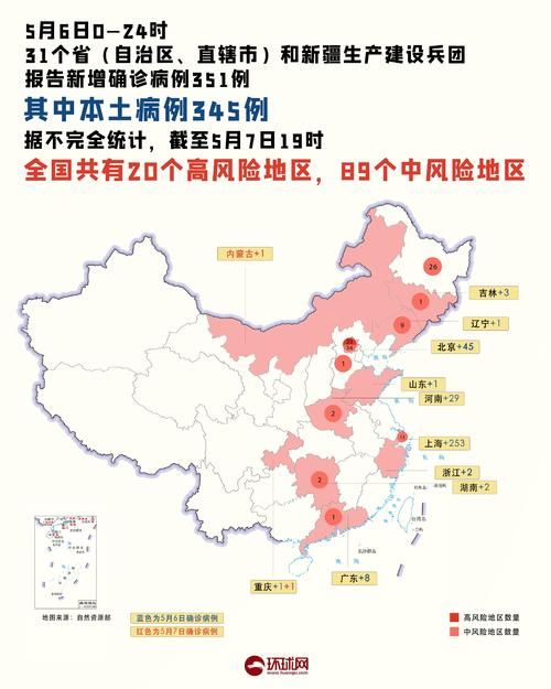 31省市近5天最新疫情数据(31省市新增昨天疫情最新消息)
