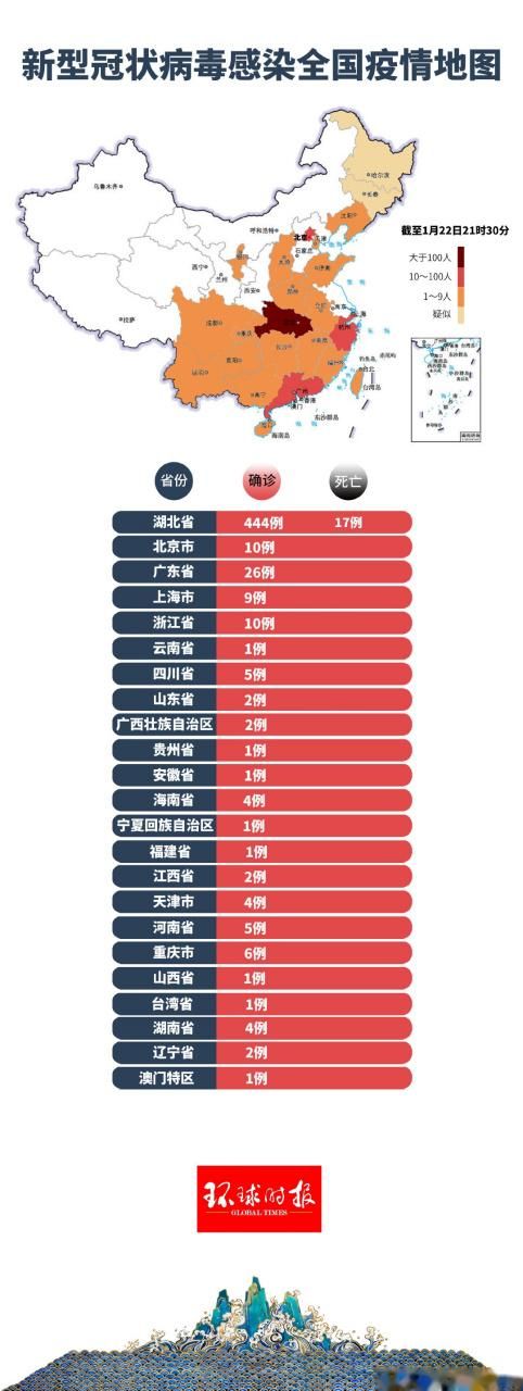 一张图看懂柳州市4月19日疫情数据/柳州市新型冠状病毒感染的肺炎疫情