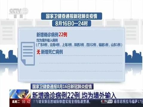 【2地新增25例均为境外输入,31省新增28例均为境外输入】