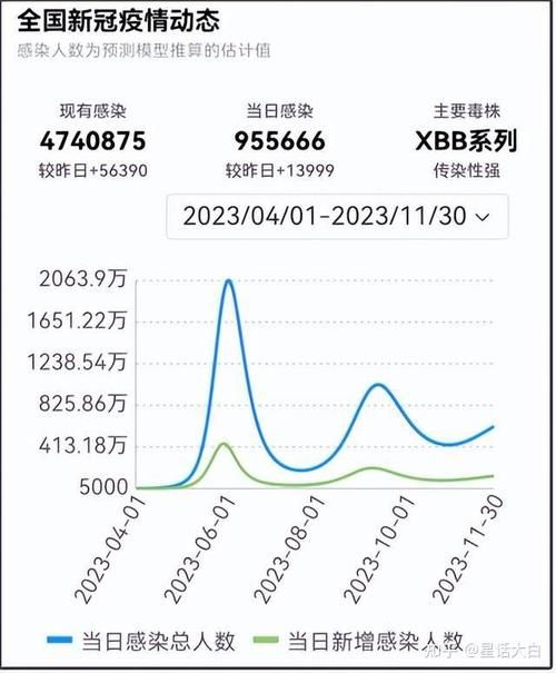 【10地疫情高峰感染高峰进度查询,役情高峰地区】