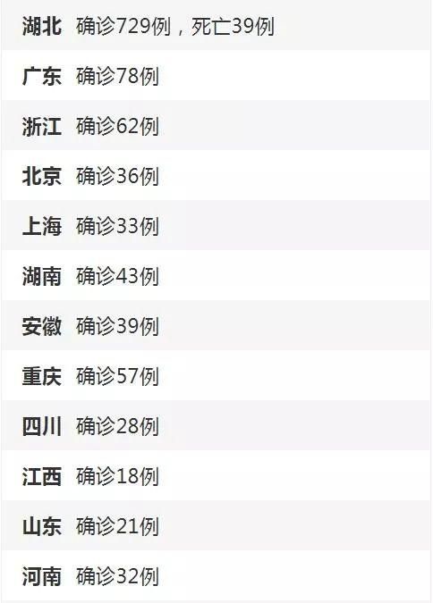 【多地新增13例核酸阳性涉16省市,又一地新增19例阳性】