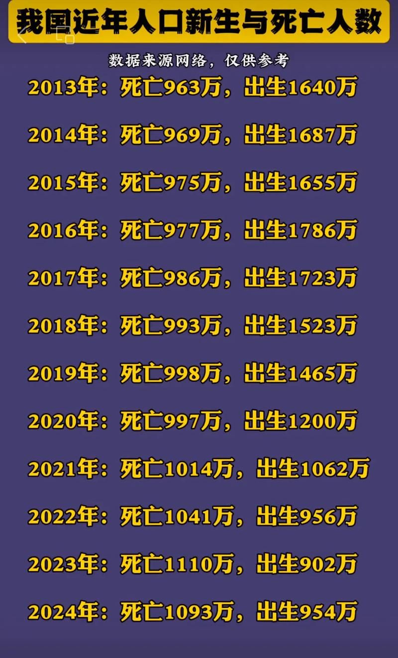 【宏伟区现有死亡病例14例,宏伟区有多少人口】