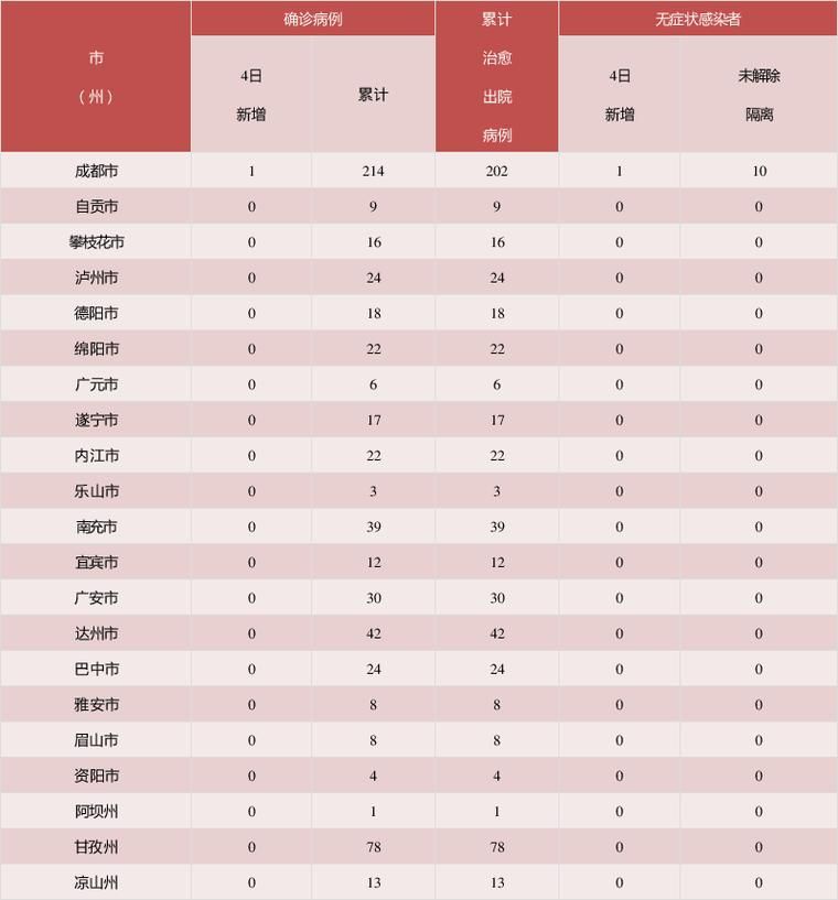 桐乡市5月18日无新增死亡病例的简单介绍