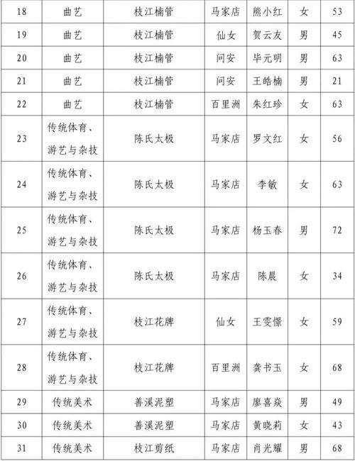 31个省份新增无症状感染者12例江西省南昌市青云谱区18例:南昌无症状感染者最新数据