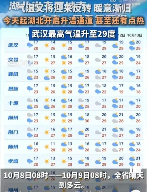 【31省疫情高峰感染高峰进度查询,疫情高峰省份】