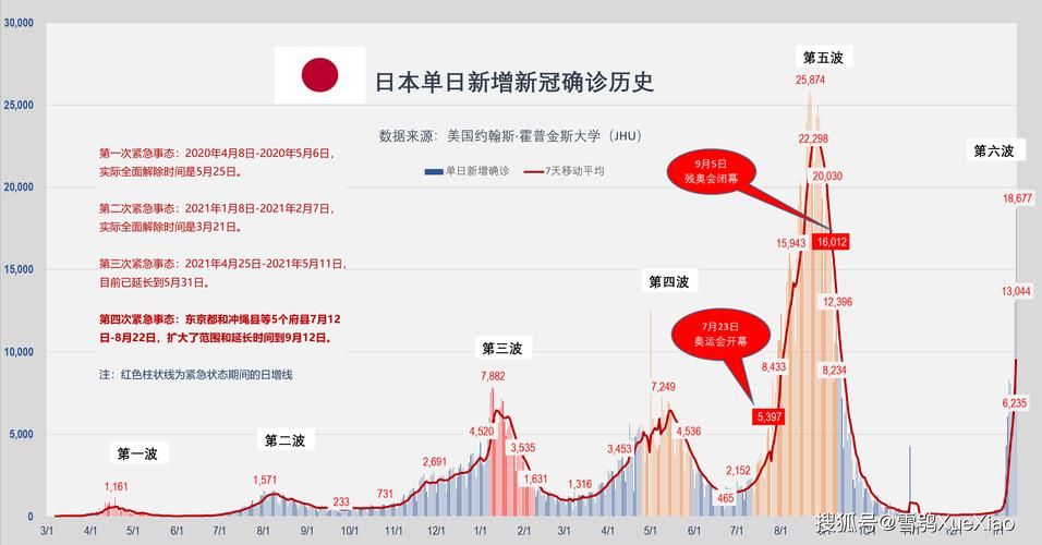 一张图看懂新丰县今日疫情数据(新丰县新冠)