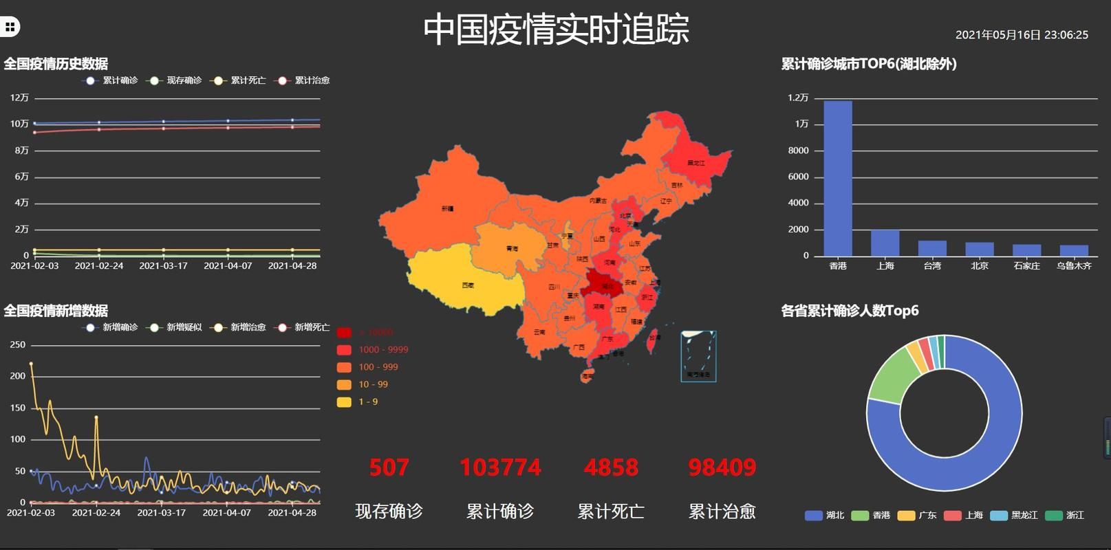多地近6天最新疫情数据_多地又现疫情
