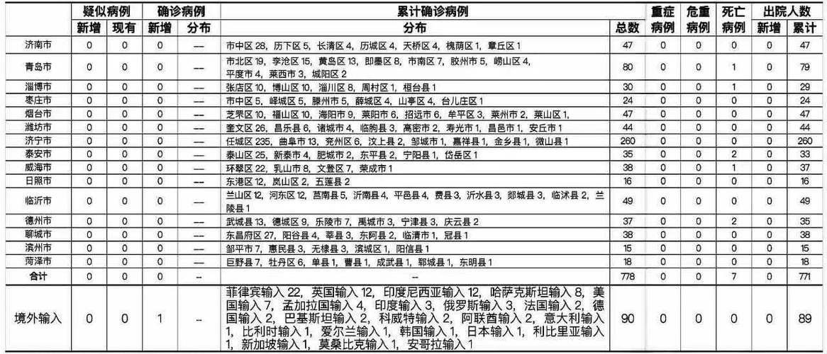 山东省临沂市蒙阴县11月9日新增3例境外输入病例:山东蒙阴有没有新型肺炎
