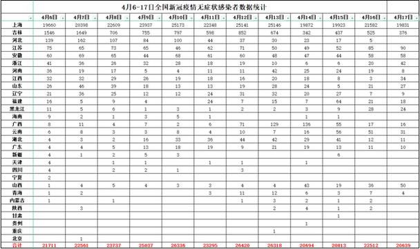 【玉树藏族自治州昨日无症状感染者轨迹公布_玉树确诊人数】