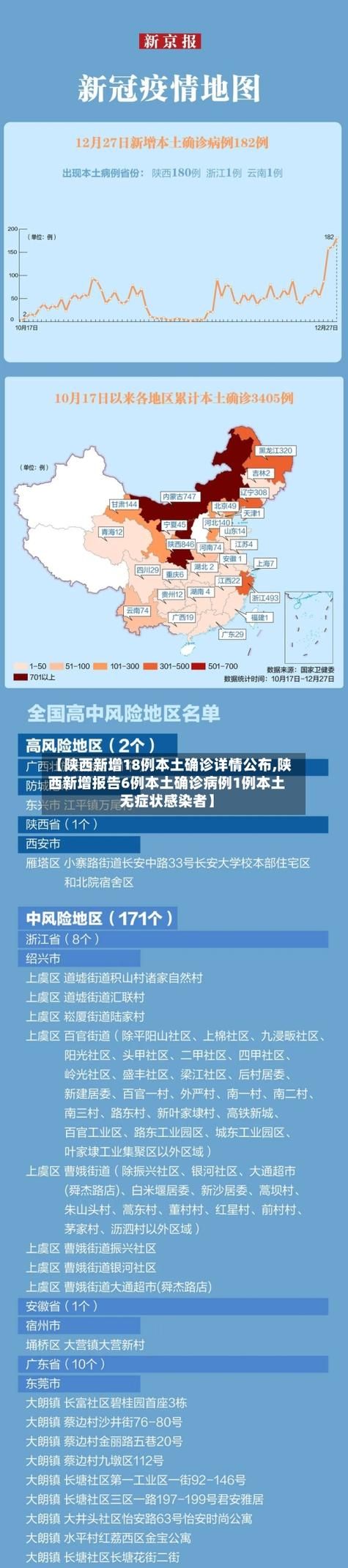 陕西商洛本土确诊已结束10地_陕西商洛疫情公布最新传染