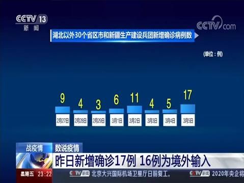 【四川凉山彝族自治州冕宁县昨日新增4例境外输入病例_冕宁县疫情通报】