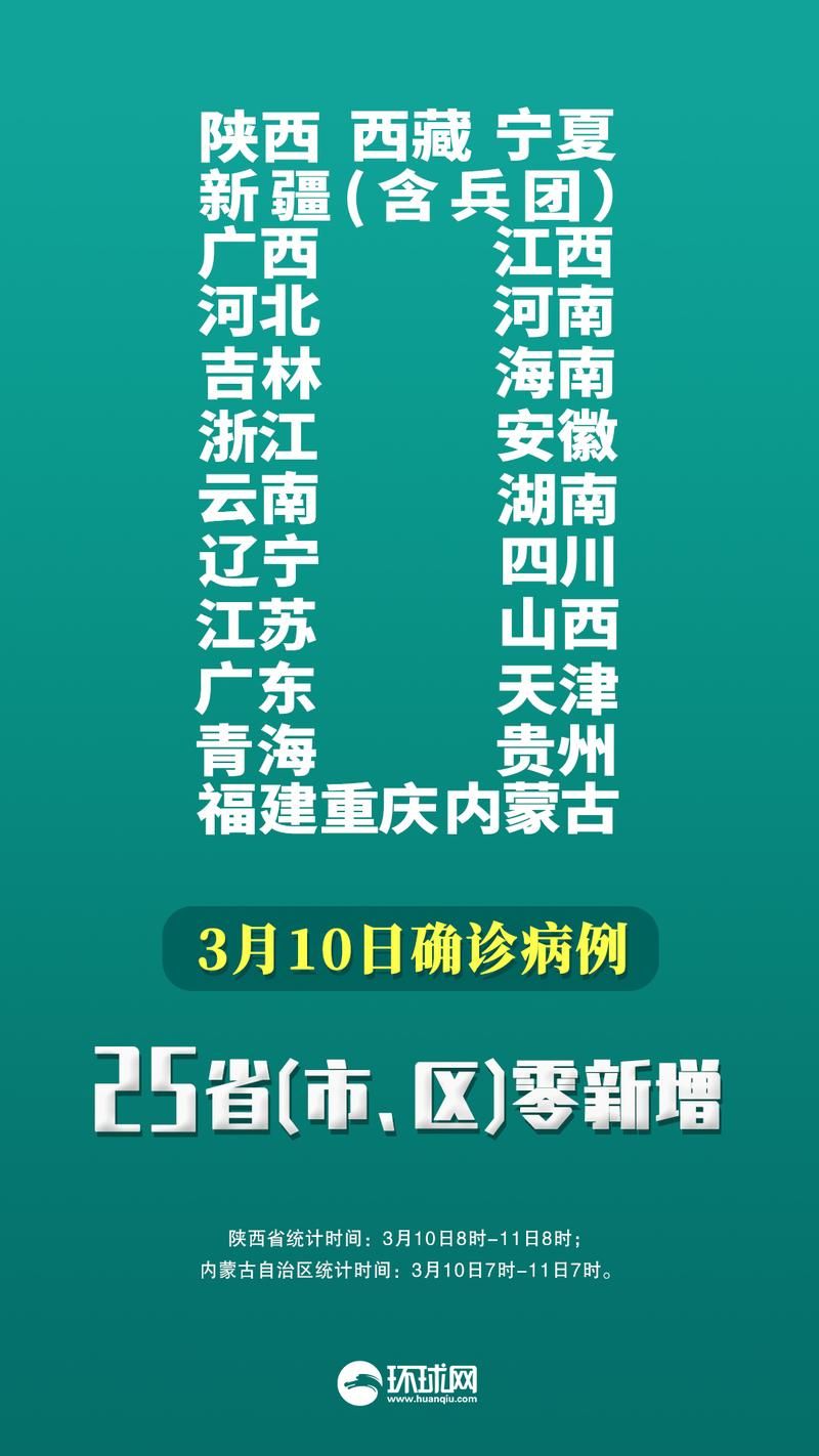31省区市今日新增16例境外输入/31省区市新增33例境外输入