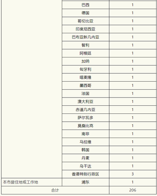 【31个省份新增26例死亡病例及10例无症状_全国新增确诊死亡病例】